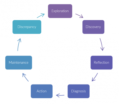 A model of visualised QS