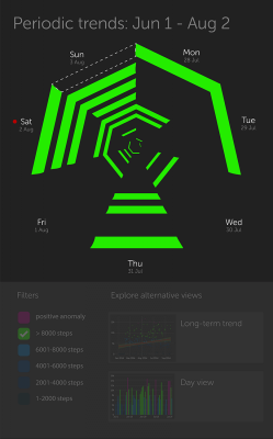 QS Heptagon: Filter applied