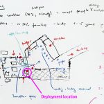 Deployment location exploration - identifying the best device placement